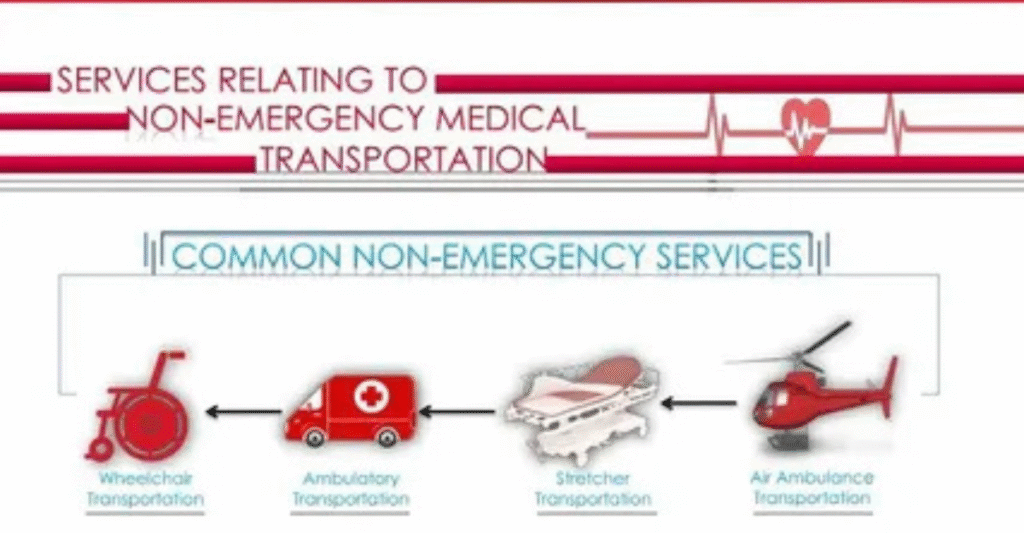Emergency vs. Non-Emergency Transport