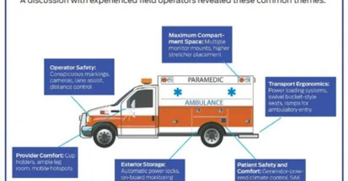 Tips to Reduce or Avoid High Ambulance Charges