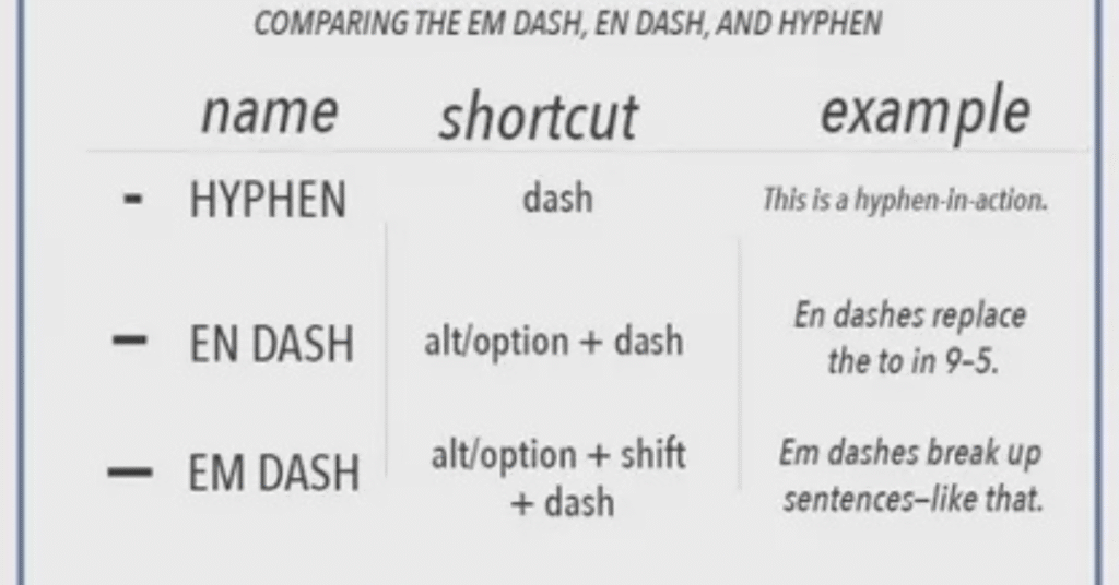 Definition of an Em Dash