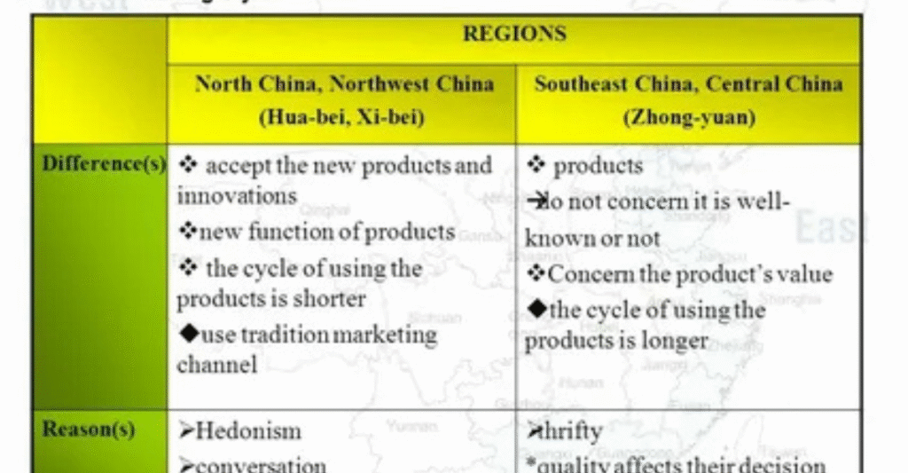 Regional Differences in Protocols