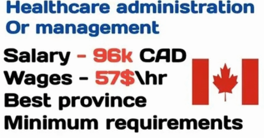 Salary Expectations for Healthcare Administrators