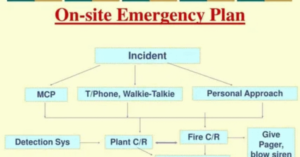 Key Components of an Emergency Action Plan