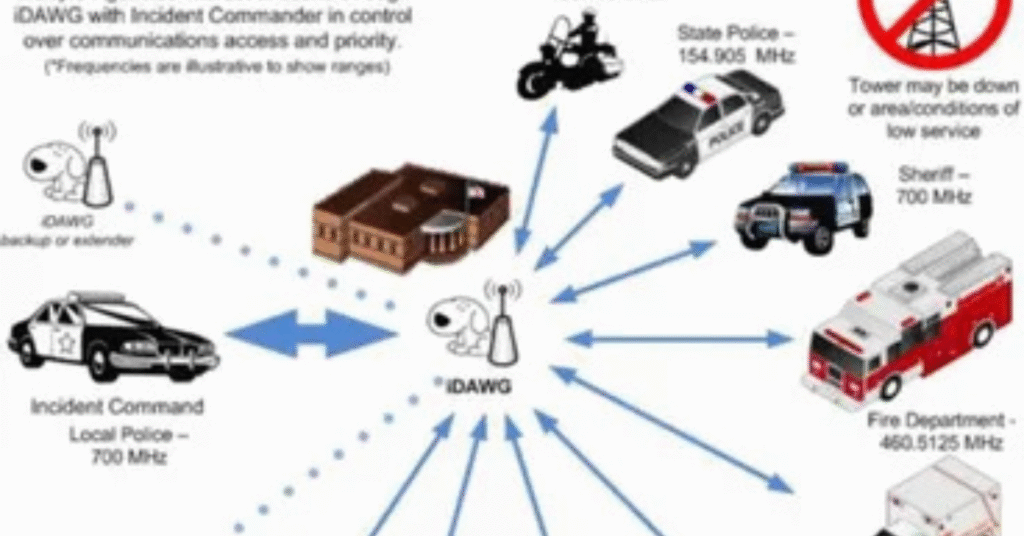 Emerging Technologies Improving Override Safety