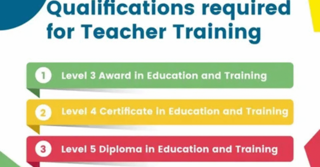 Education, Training, and Certification Requirements