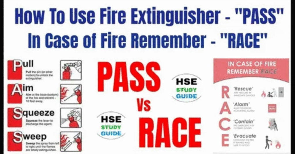 RACE vs PASS Acronym