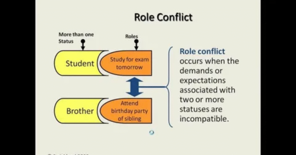 Challenges and Demands of the Role