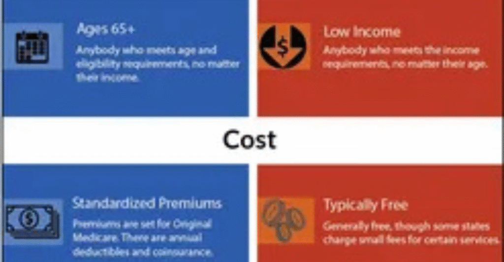 General Medicaid Coverage Rules