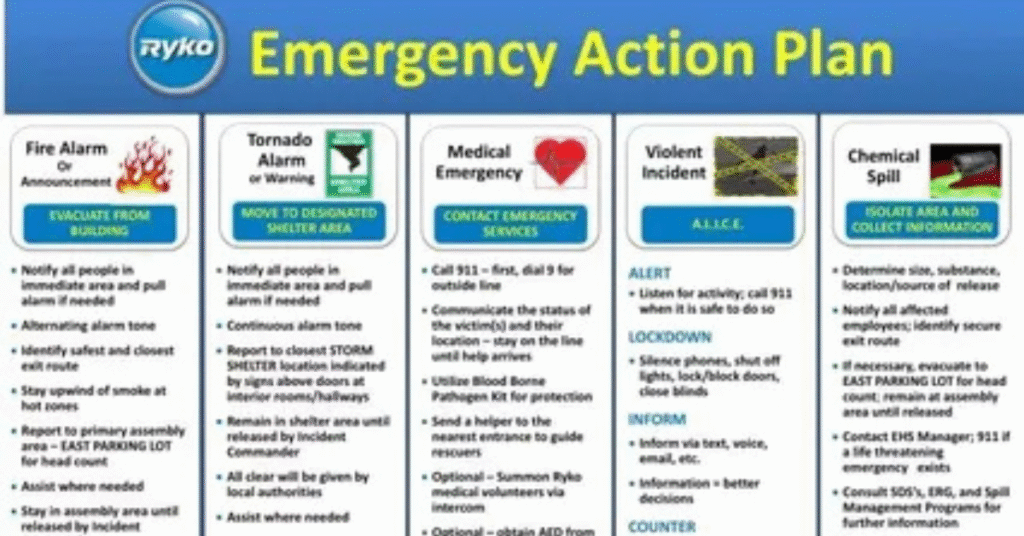 Tools and Resources for Creating an Emergency Action Plan
