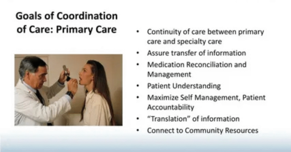 The Role of Technology in Care Coordination