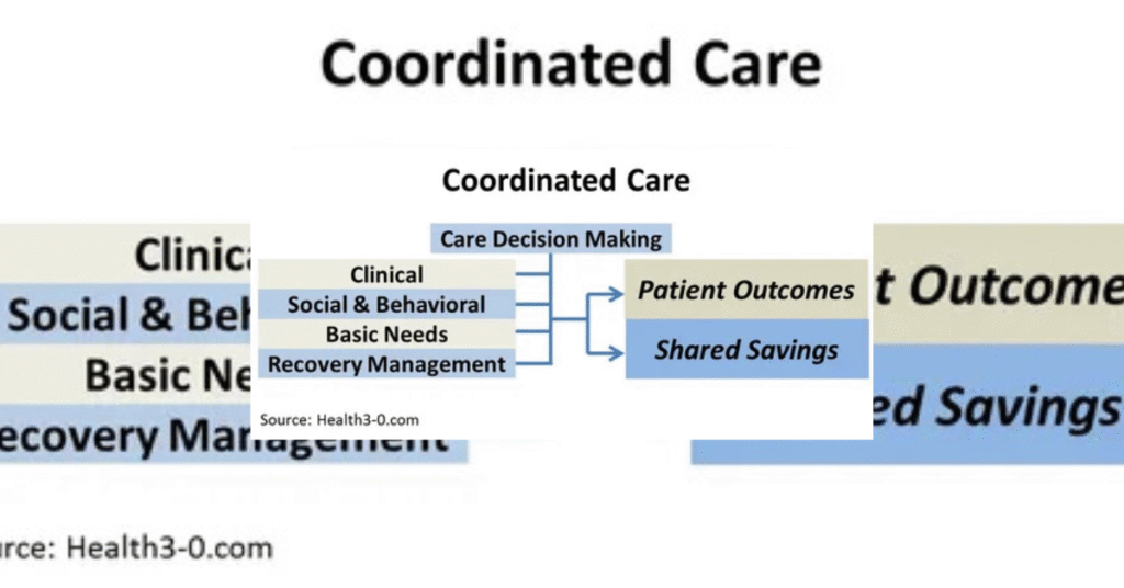 Practical Strategies to Improve Care Coordination