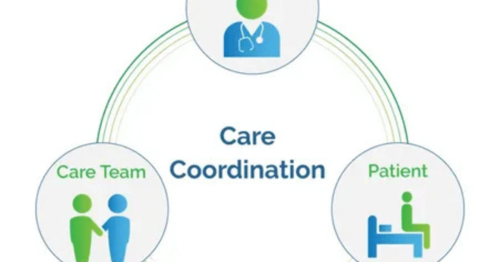 Future of Care Coordination