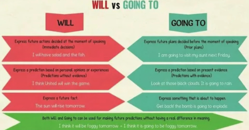 What to Do Before Going to the ER