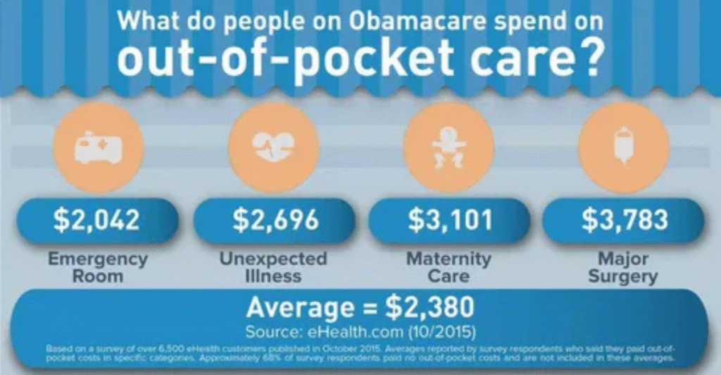 Out-of-Pocket Costs Without Insurance