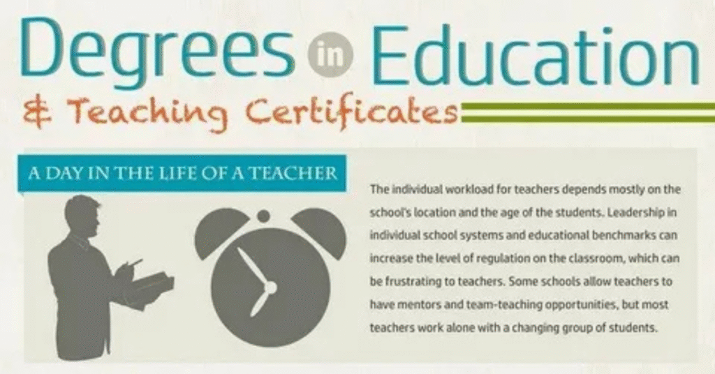 Education and Certification Path
