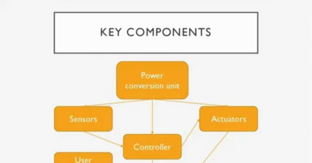 Key Components of OASIS