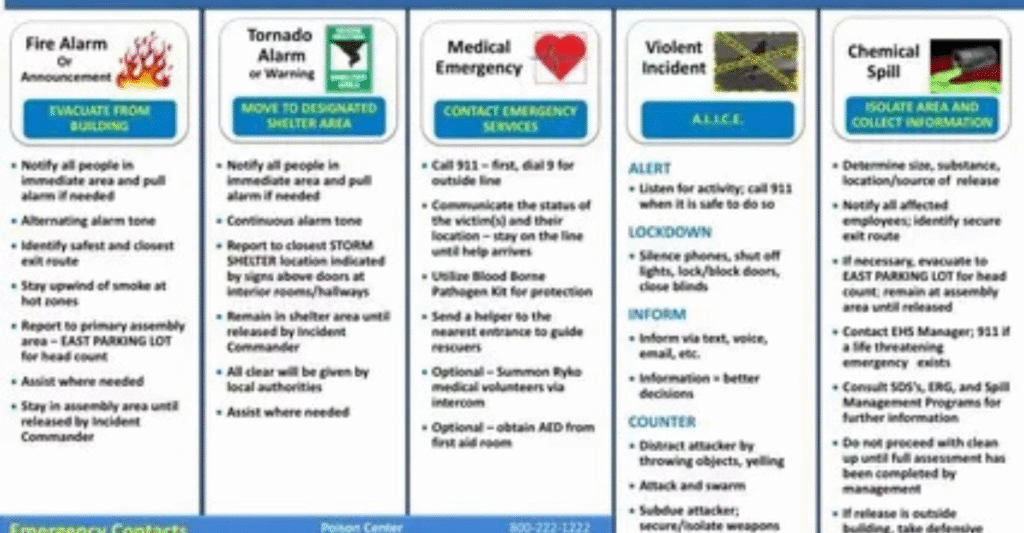 Emergency Coverage Rules Across State Lines
