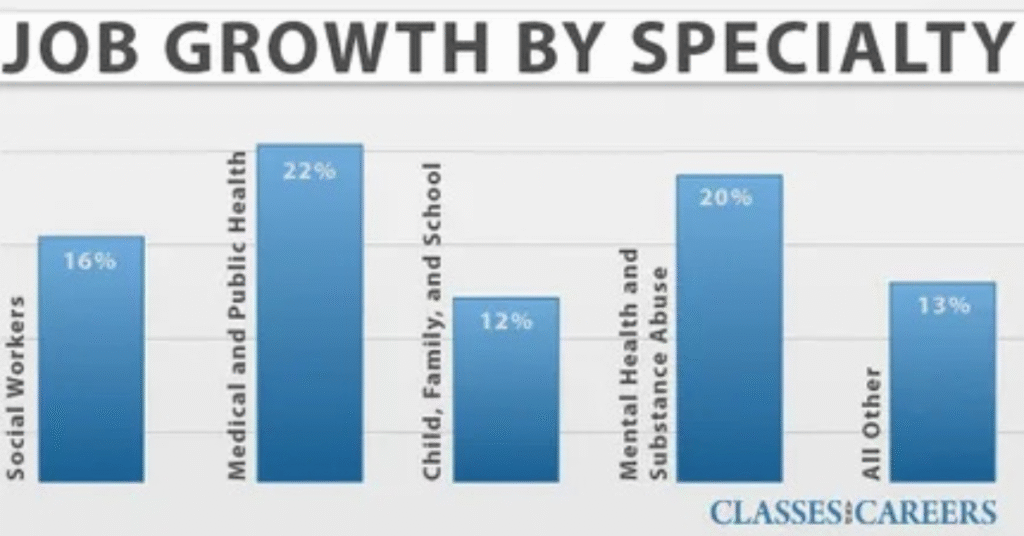 Career Growth and Job Outlook