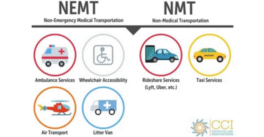 Emergency vs Non-Emergency Transport