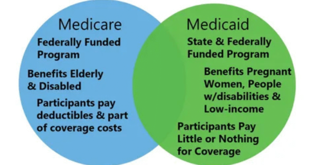 State-to-State Medicaid Differences